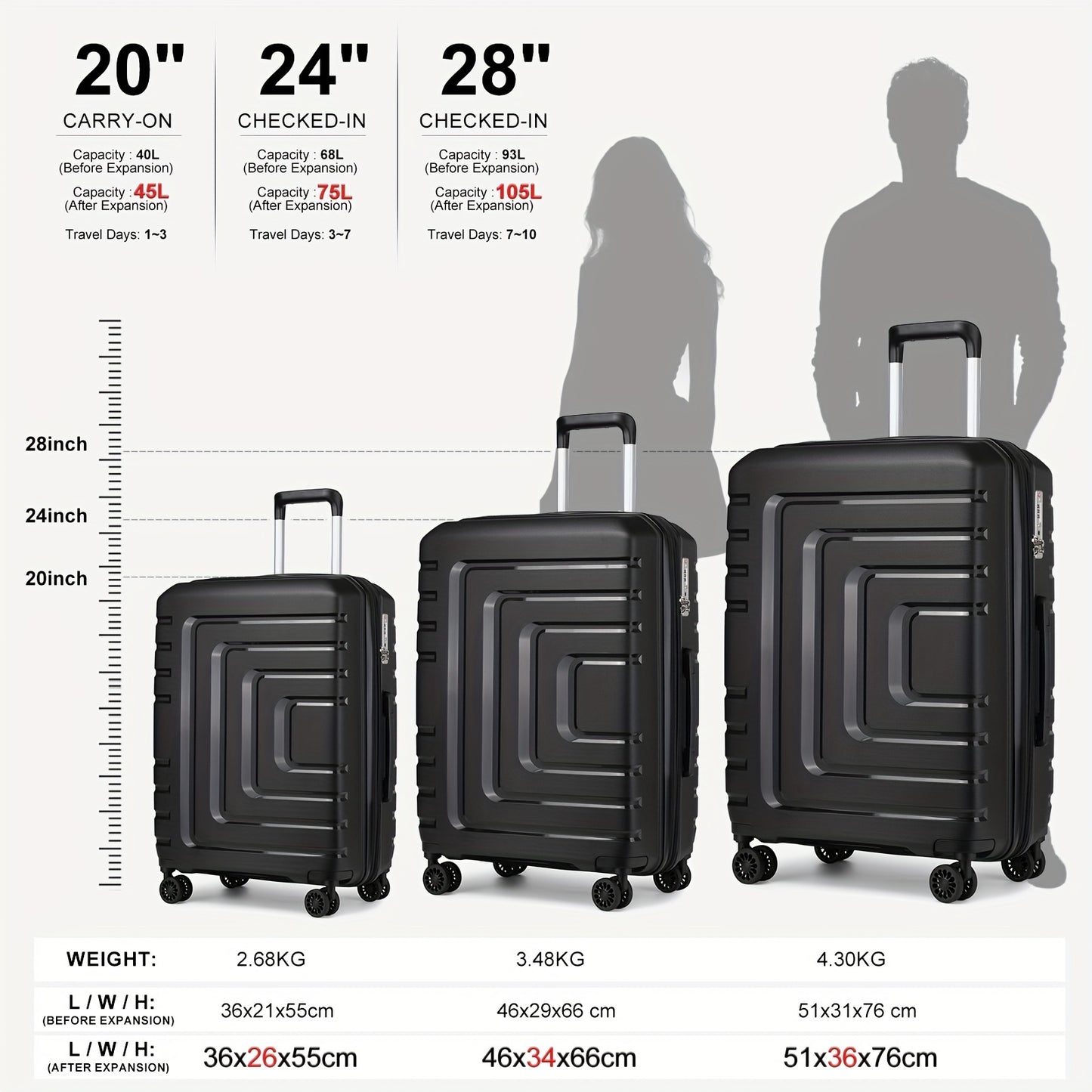 Somago Expandable Luggage Sets (20/24/28) 3 Pieces Travel Suitcases Hardside Polypropylene Material Lightweight Suitcase Set With Spinner Wheels YKK Zippers TSA Lock With 6 Pcs Packing Cube