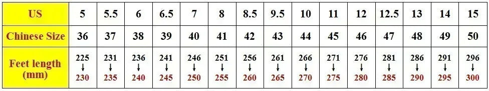 Hot Sale Men Sandals Outdoor Thick Bottom Non-Slip Sports Casual Sandals for Men Summer Wear-resistant Mens Slippers New Fashion