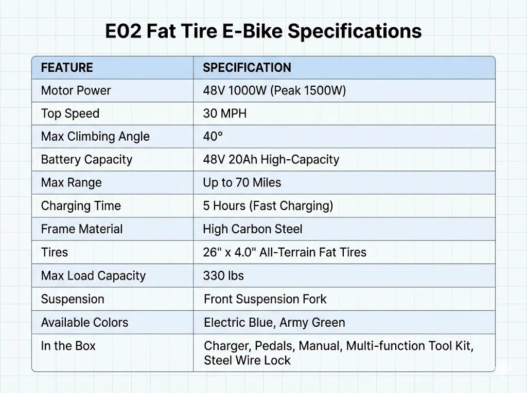 EOEOTWO 1500W Peak Electric Mountain Bike for Adults, 48V20Ah Battery, 30MPH Top Speed, 26" Fat Tire E-Bike with NFC, US Stock