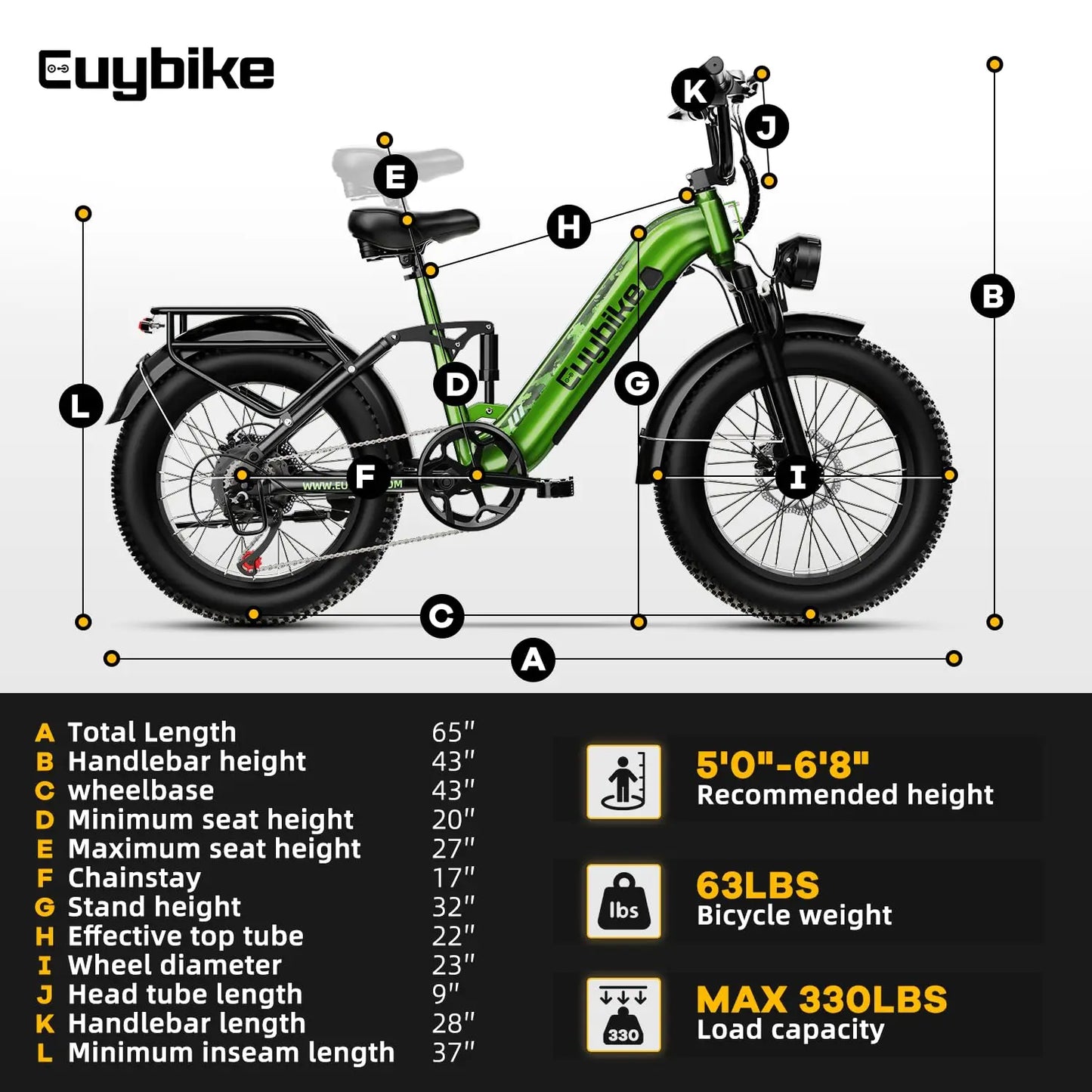Electric Bike for Adults 1400W Peak, 48V 20AH(960WH) Removable Battery, 20"x4" Fat Tire Full Suspension 80 Miles, Customized