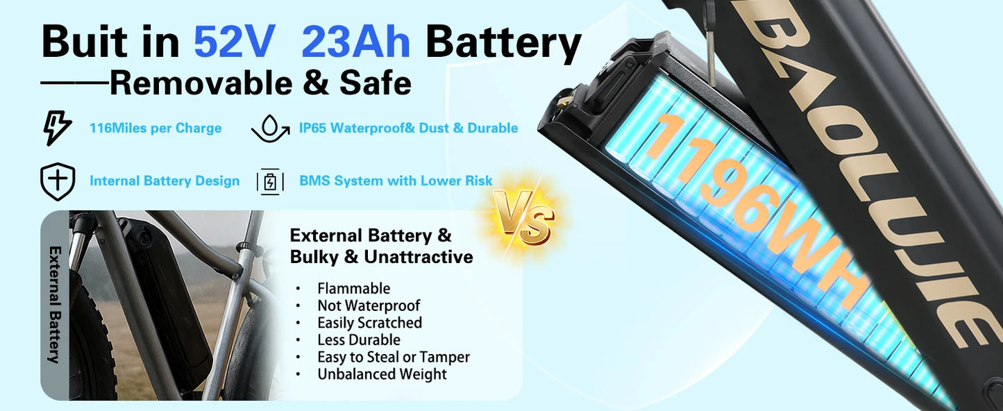 BAOLUJIE 1200W/5000W Ebike Mountain Ebike Fat Tire 48V/52V Battery Electric Bicycle Max 38MPH Electric Bike for Adults Off-road
