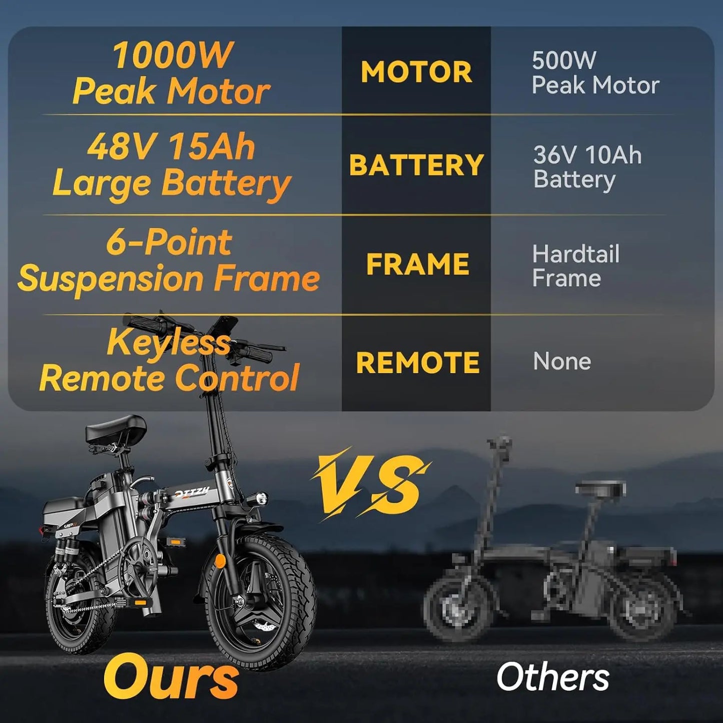 1000W 48V 15Ah Foldable Electric Bike 20MPH MAX 60 Mile Range 14in Commuter E-Bike UL2849 Certified Customized